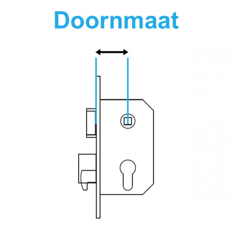 Hoe meet ik de doornmaat?